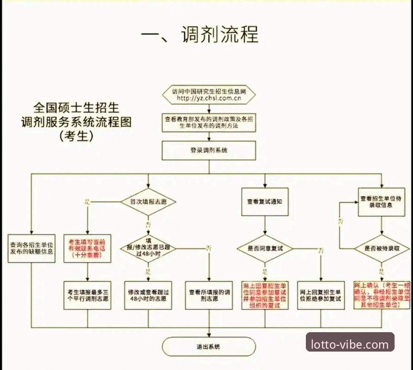 彩票官网使用指南 500彩票平台新手入门指南:注册、下载与提现全流程详解