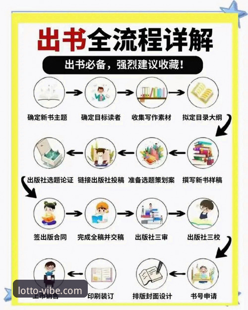 彩票体验常见问题 500彩票平台体验常见问题详解:从注册到提现的全流程指南